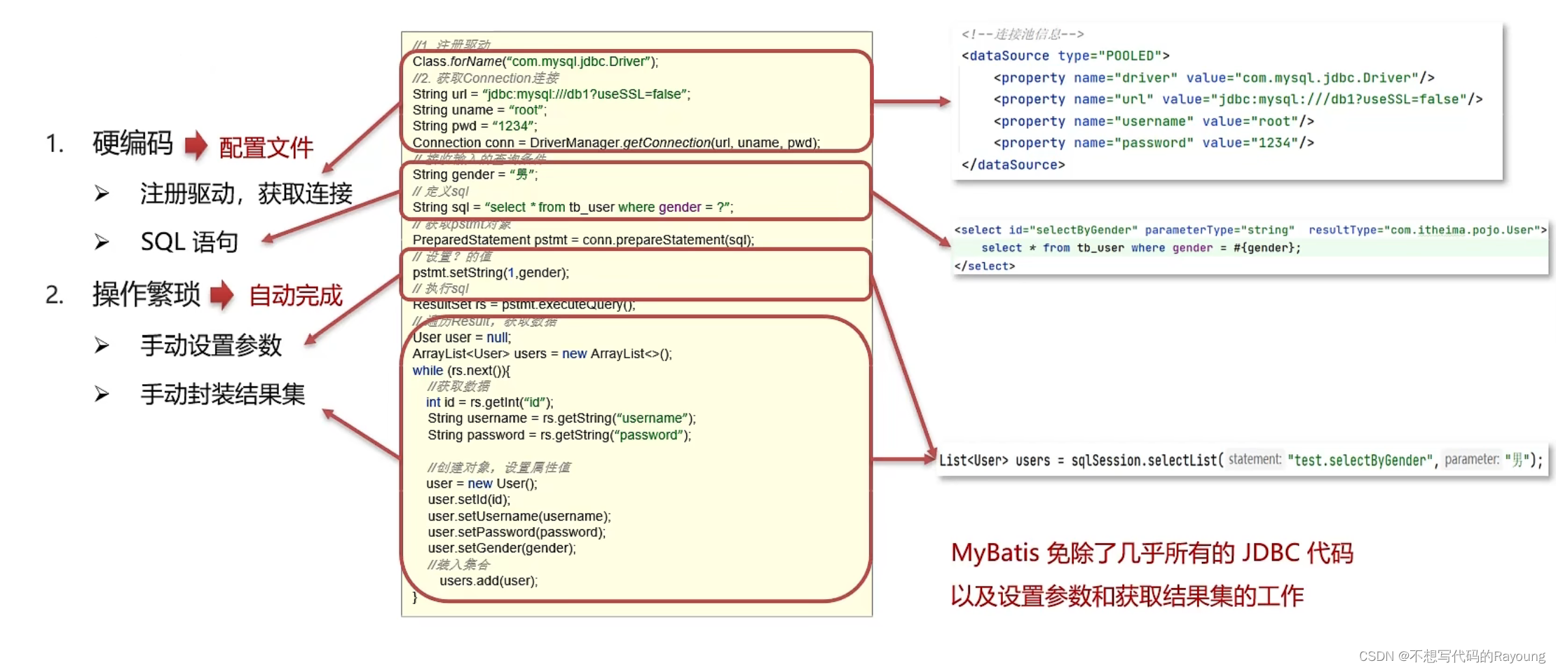 JDBC缺点与MyBatis解决方案