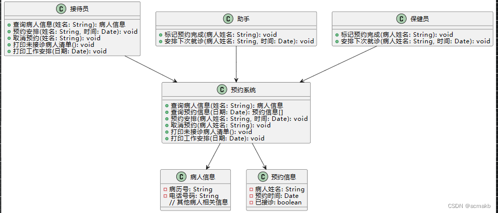 软件工程理论与实践 (吕云翔) 第六章 面向对象分析课后习题及其解析