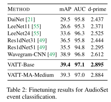 AudioClassification