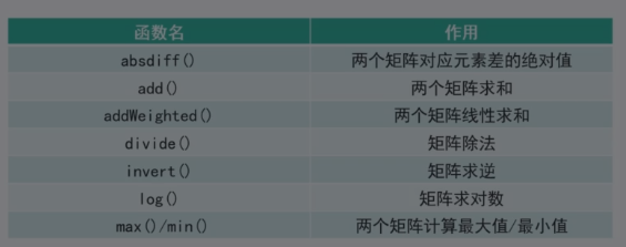 opencv_c++学习（五）