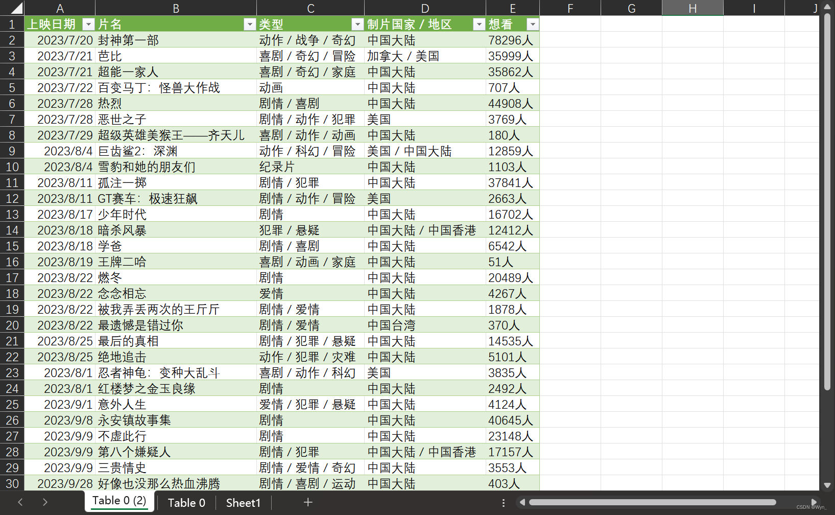 【EXCEL】通过url获取网页表格数据