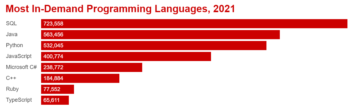 图来源于Emsi Burning Glass