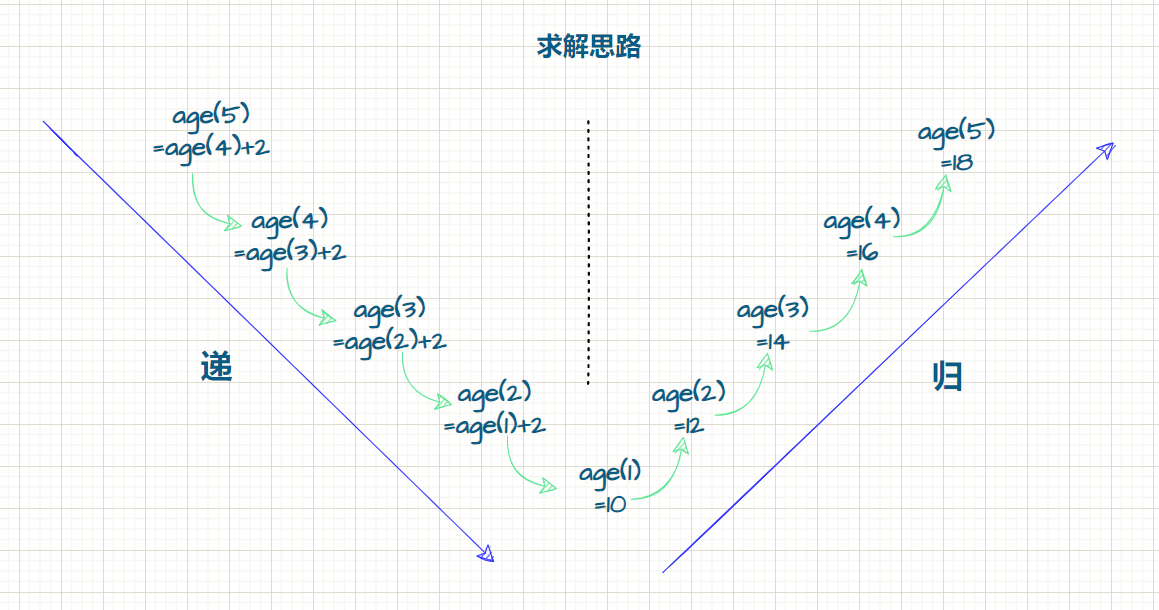 一看就会的Java方法