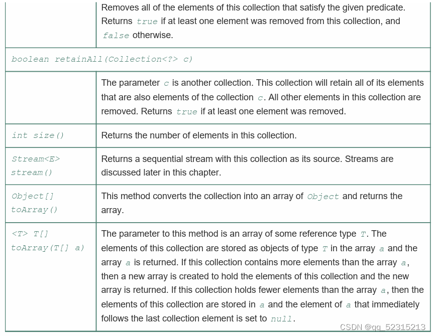 学习笔记20 Java Collections Framework概览