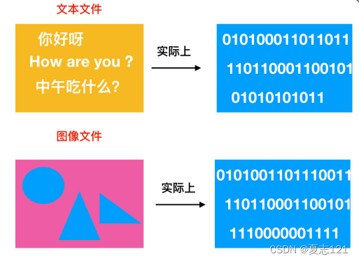 什么是压缩算法及压缩算法定义