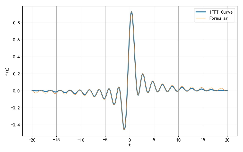 ▲ 图1.2.3 利用 IFFT 将频谱进行反变换，获得对应的信号波形
