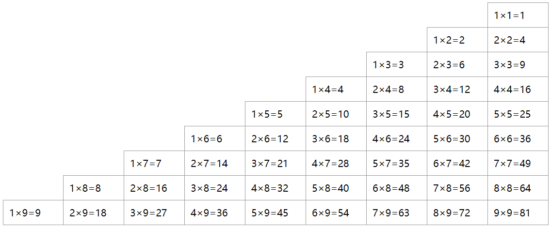 在网页上输出一个如下图1所示用表格包裹的九九乘法表-csdn博客