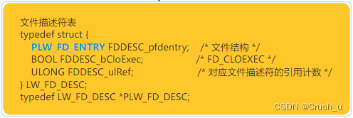 文件描述符表结构体定义