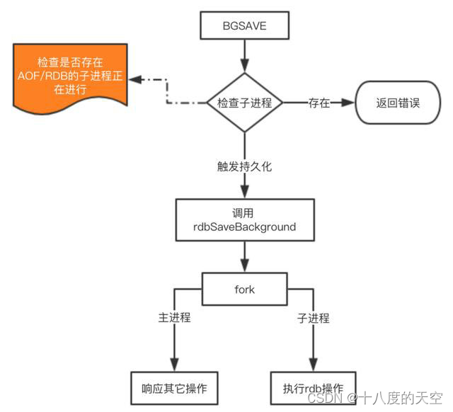 【Redis】持久化机制