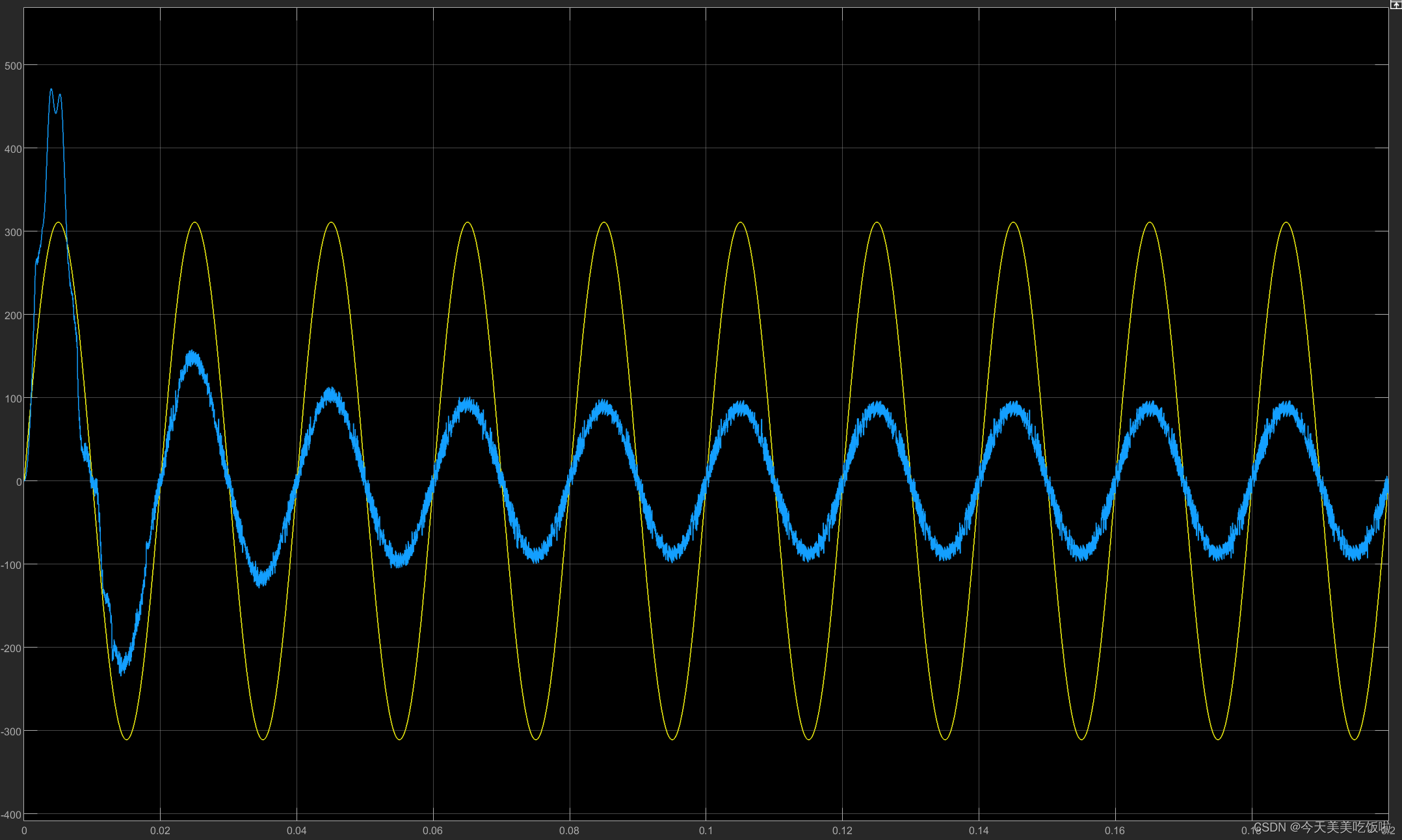 输入端220v交流电,直流侧期望输出电压800v.