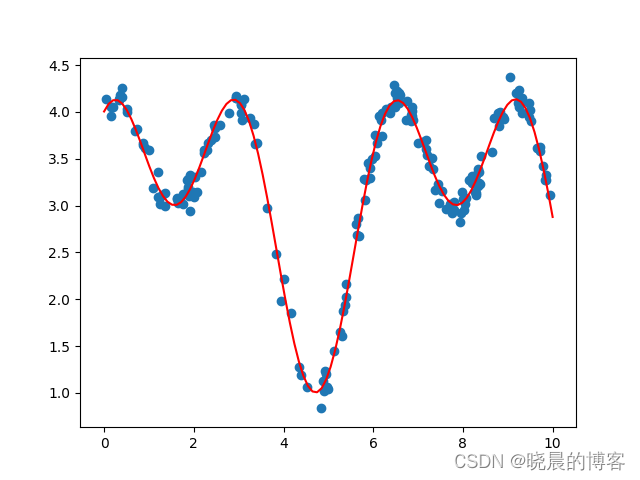 G2O (General Graph Optimization)入门及简单使用