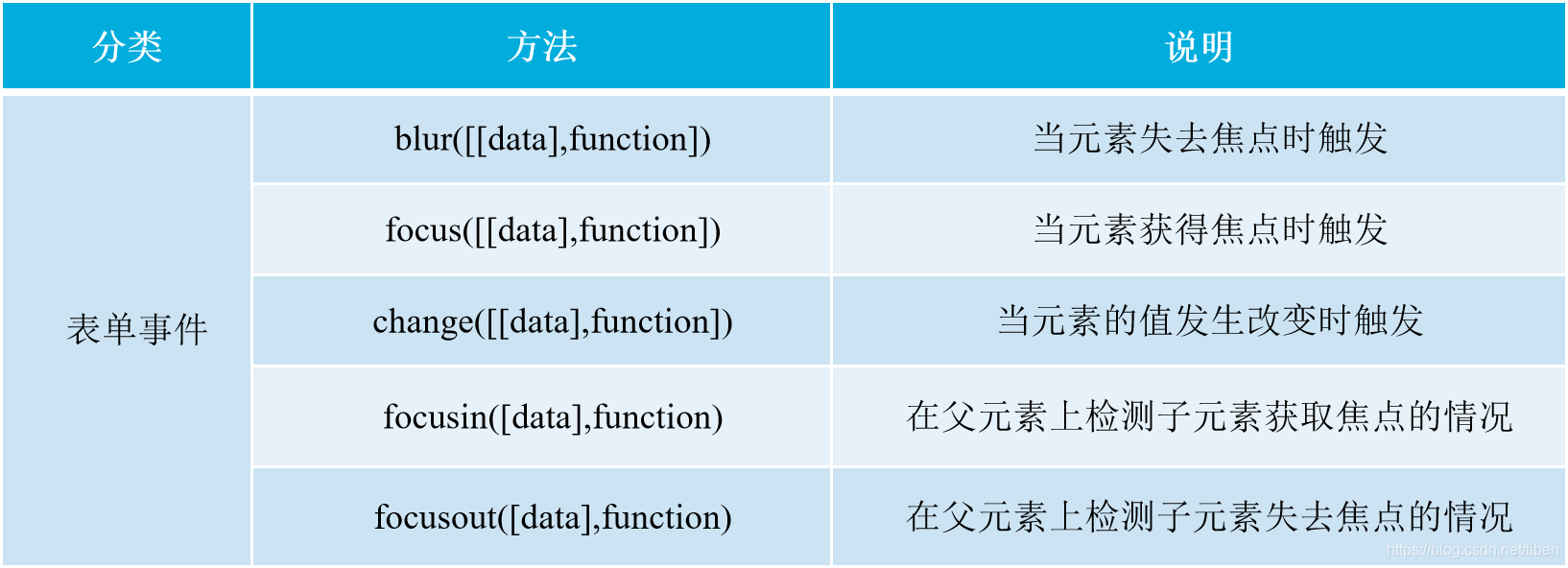 ![在这里插入图片描述](https://img-blog.csdnimg.cn/1ba355c6cf1f4851a6c8bddd787a9c67.png?x-oss-process=image/watermark,type_ZmFuZ3poZW5naGVpdGk,shadow_10,text_aHR0cHM6Ly9ibG9nLmNzZG4ubmV0L3RpYmVu,size_16,color_FFFFFF,t_70