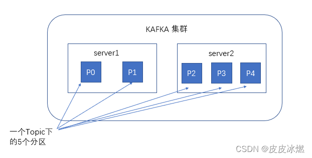 kafka-3-kafka应用的核心要点和内外网访问