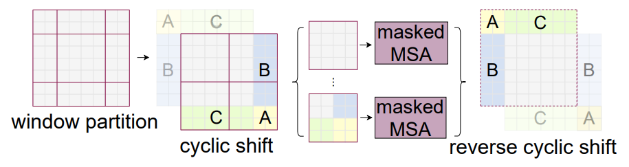 batch computation