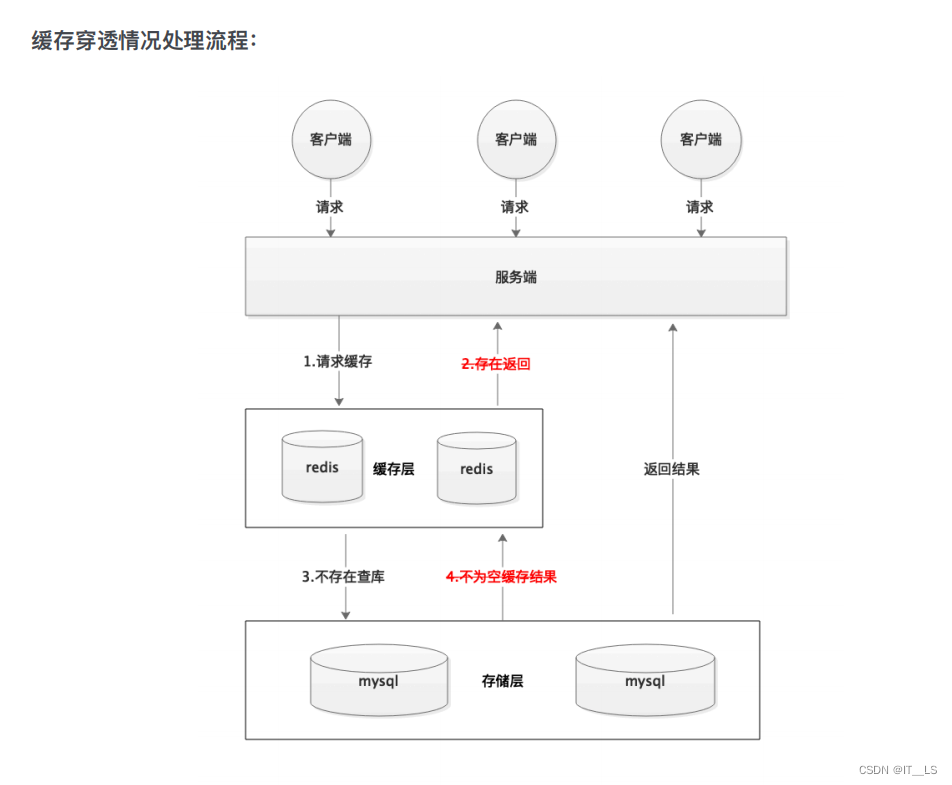 面试题(二)