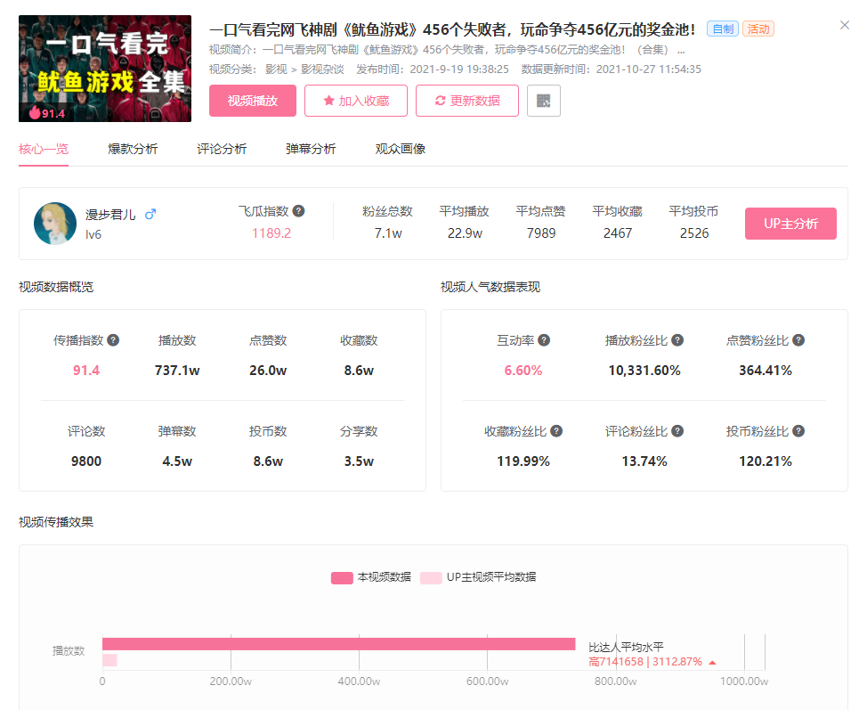月均200wUP主活跃的B站涨粉密码是什么?