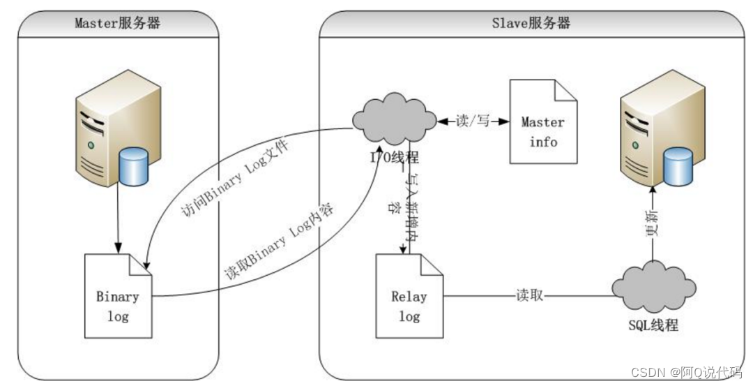 MySQL连环炮，你抗的住嘛？