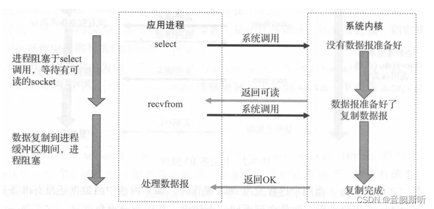 这里是引用