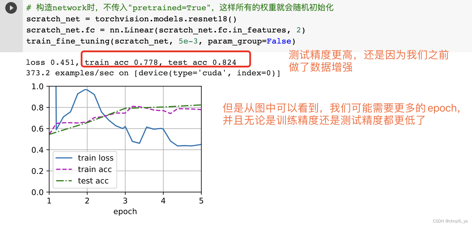 59. 微调(fine-tuning）代码实现