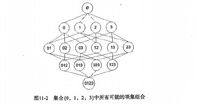 数据挖掘十大算法--Apriori算法