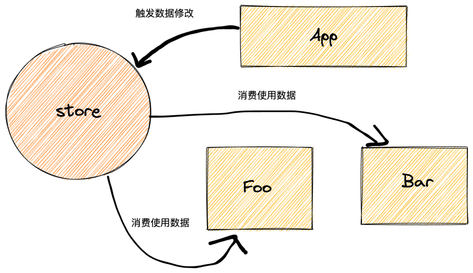 React进阶之路（四）-- React-router-v6、Mobx