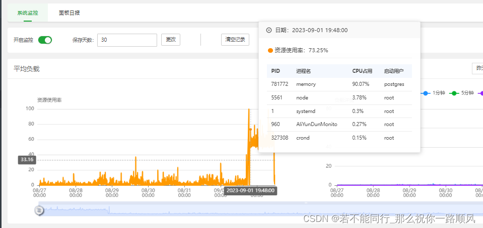 记一次postgres导致cpu100%