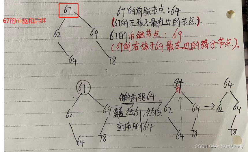 数据结构与算法_BST树_BST树的定义及删除操作