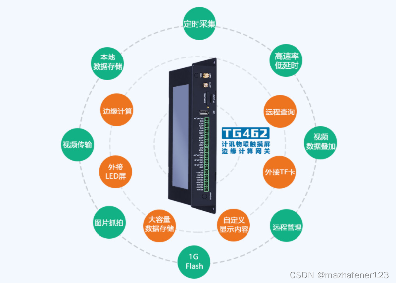 5G RedCap工业智能网关