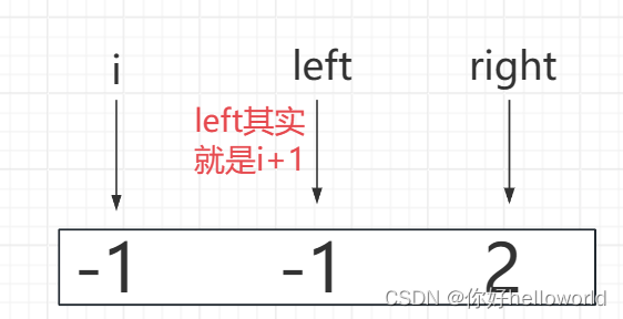 三数之和（双指针）