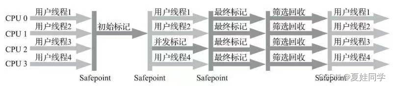 一文带你了解G1收集器：全功能的垃圾收集器