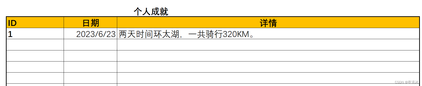 工具及方法 - 如何进行任务管理