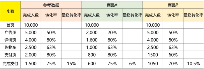 九大数据分析方法-单指标分析方法与多指标分析方法