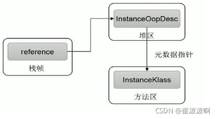 图示