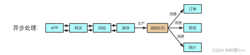 [外链图片转存失败,源站可能有防盗链机制,建议将图片保存下来直接上传(img-MSsjHknr-1670000133739)(C:\Users\张茂杰\AppData\Roaming\Typora\typora-user-images\1669982075097.png)]