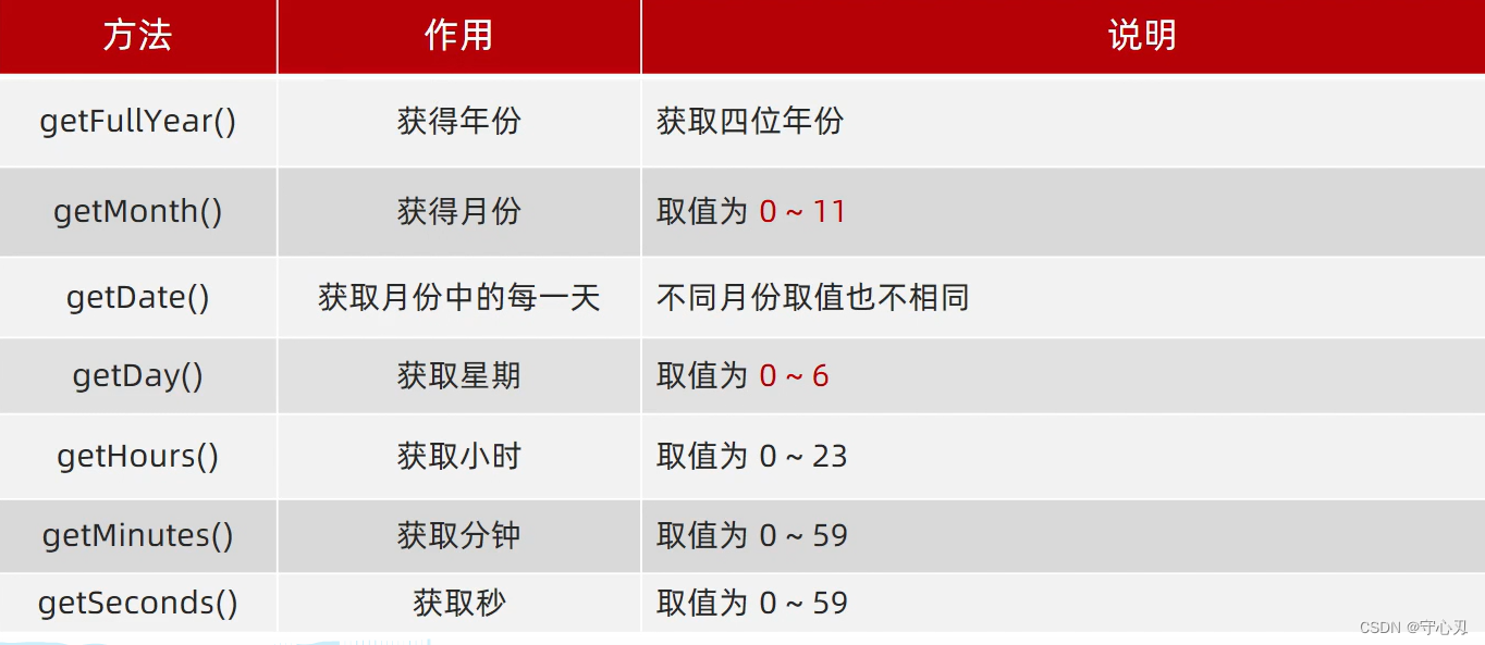 [外链图片转存失败,源站可能有防盗链机制,建议将图片保存下来直接上传(img-Ur9l9Zfx-1670598716735)(image/image-20221209135643580.png)]