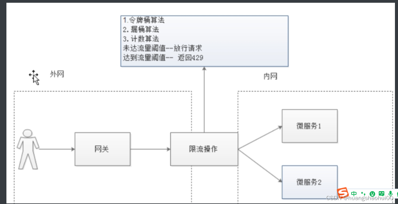 [外链图片转存失败,源站可能有防盗链机制,建议将图片保存下来直接上传(img-ML3L6wJn-1671972536377)(images/32.jpg)]