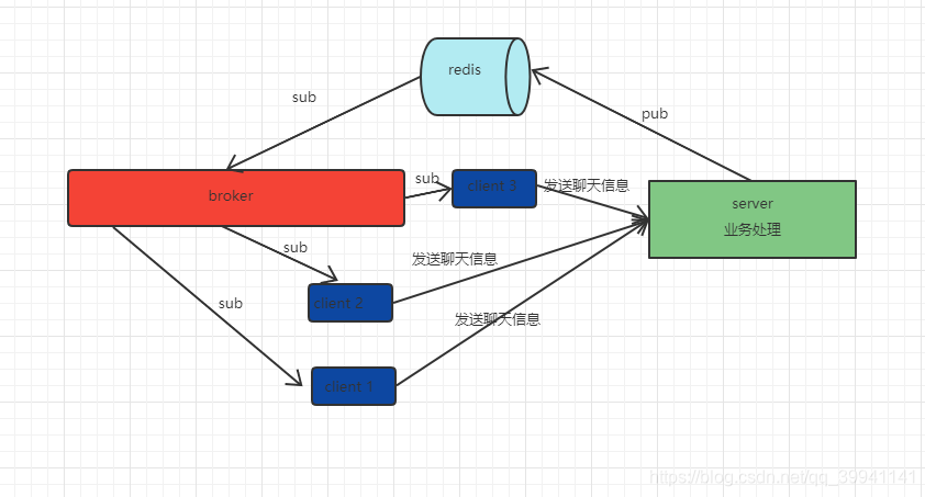 mqtt