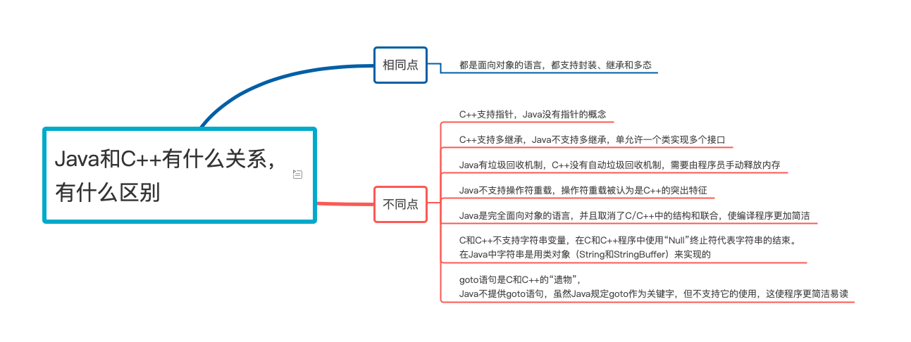 JavaC++ʲôϵ，ʲô？