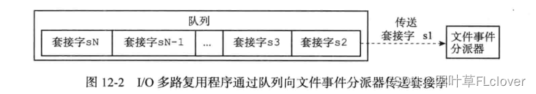 图12-2 156