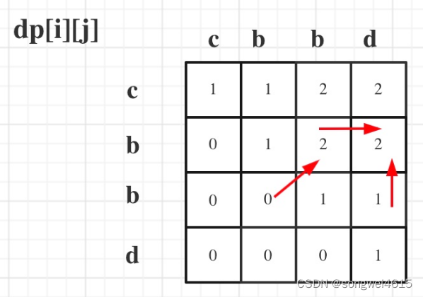 算法学习——LeetCode力扣动态规划篇10（583. 两个字符串的删除操作、72. 编辑距离、647. 回文子串、516. 最长回文子序列）