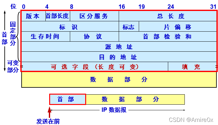 [外链图片转存失败,源站可能有防盗链机制,建议将图片保存下来直接上传(img-Hchj0IMe-1646815446879)(计算机网络.assets/image-20200330093607540.png)]