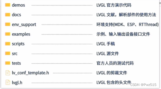 lvgl8.2各个文件夹的作用