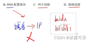 「软件设计师」 2023年上半年上午真题解析