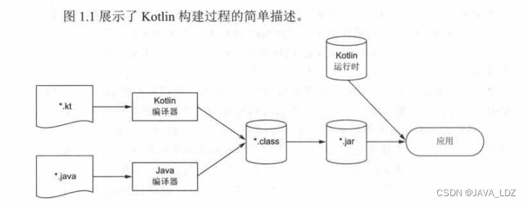 构建在这里插入图片描述