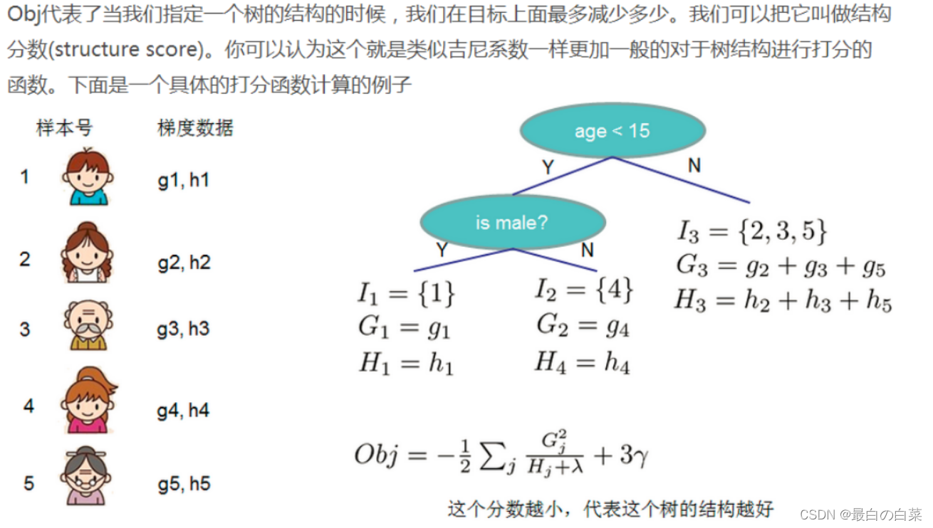 [外链图片转存失败,源站可能有防盗链机制,建议将图片保存下来直接上传(img-SId8lJEl-1642749278943)(笔记图片/image-20220121134350911.png)]