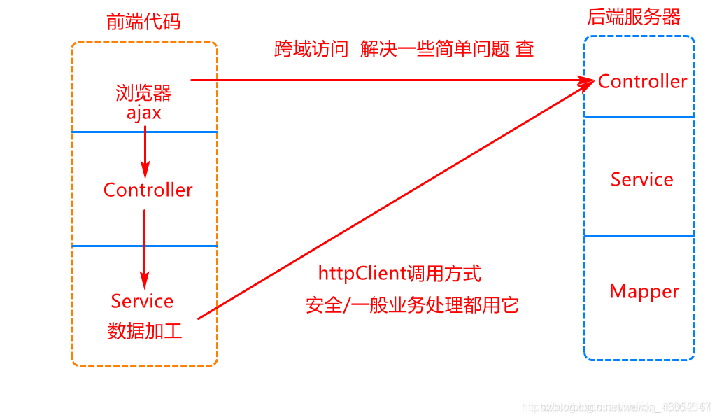 微服务--01--简介、服务拆分原则