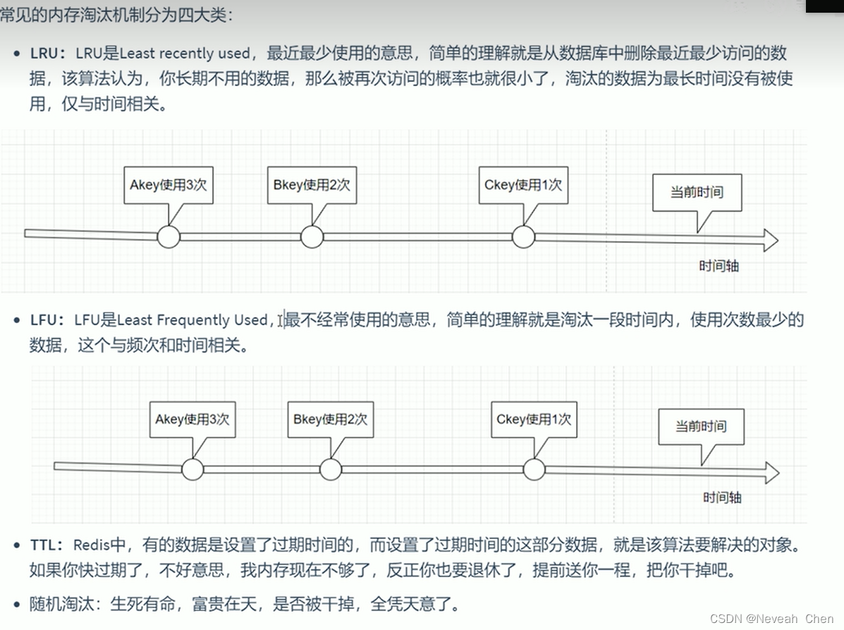 redis学习笔记