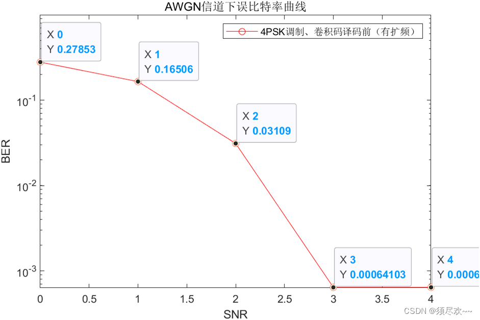 OFDM通信系统仿真之交织技术