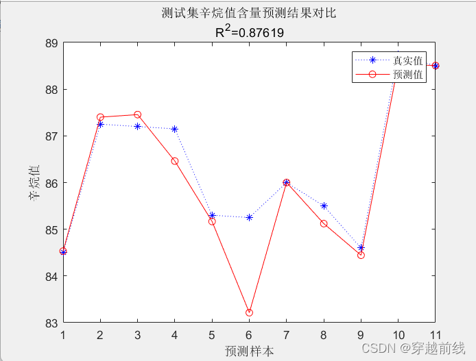 机器学习及其MATLAB实现——BP神经网络