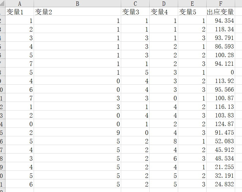 python:matplotlib.pyplot绘制箱线图并 检测异常值(基础一)